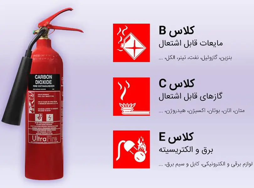 Co2، کپسول آتش نشانی مناسب برای حریق الکتریکی